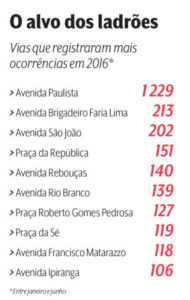 Roubo de celulares 2016